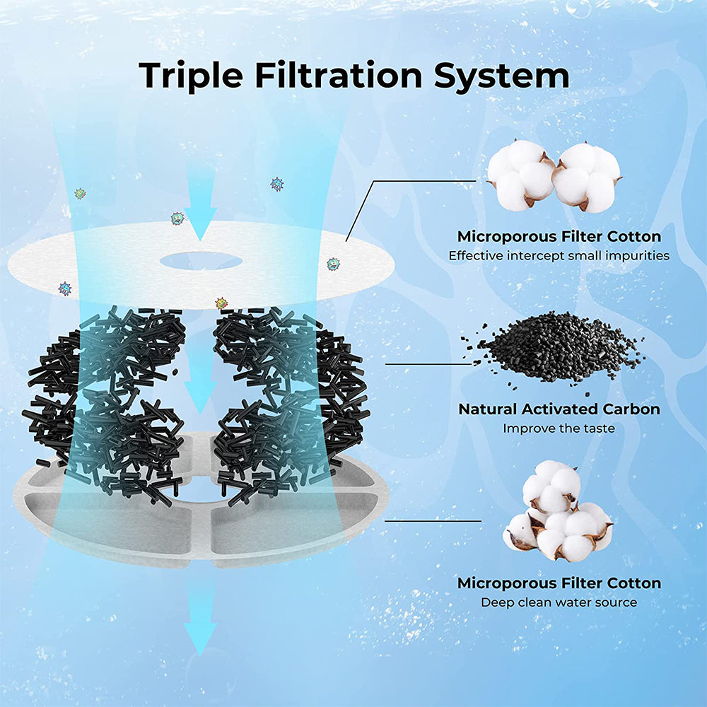 3pc Dogness Water Fountain Filters For D07, D08, D09 Fountains