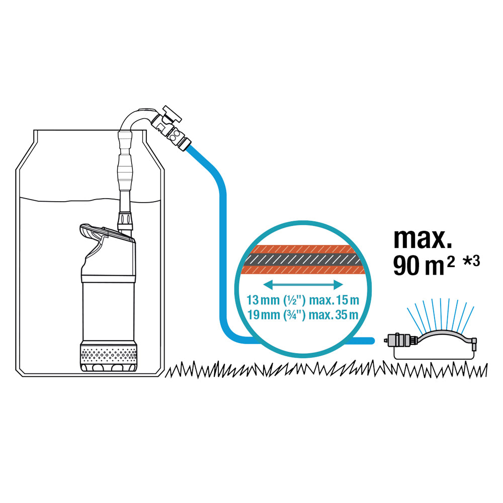 Gardena 1766-52 Tank Rainwater Automatic Pump 4700/2