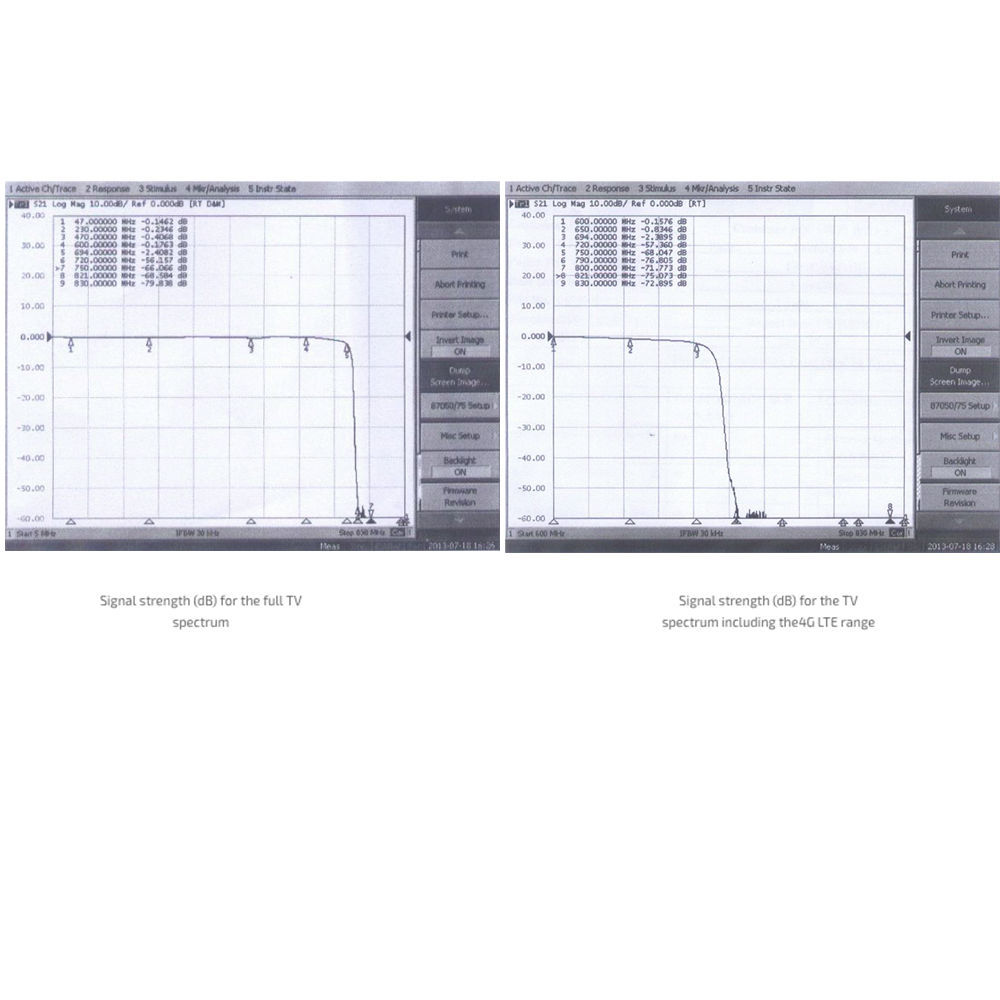 4gfp-pal-plug-to-socket-5-694mhz-4g-lte-antenna-free-to-air-uhf-vhf-filter-fta