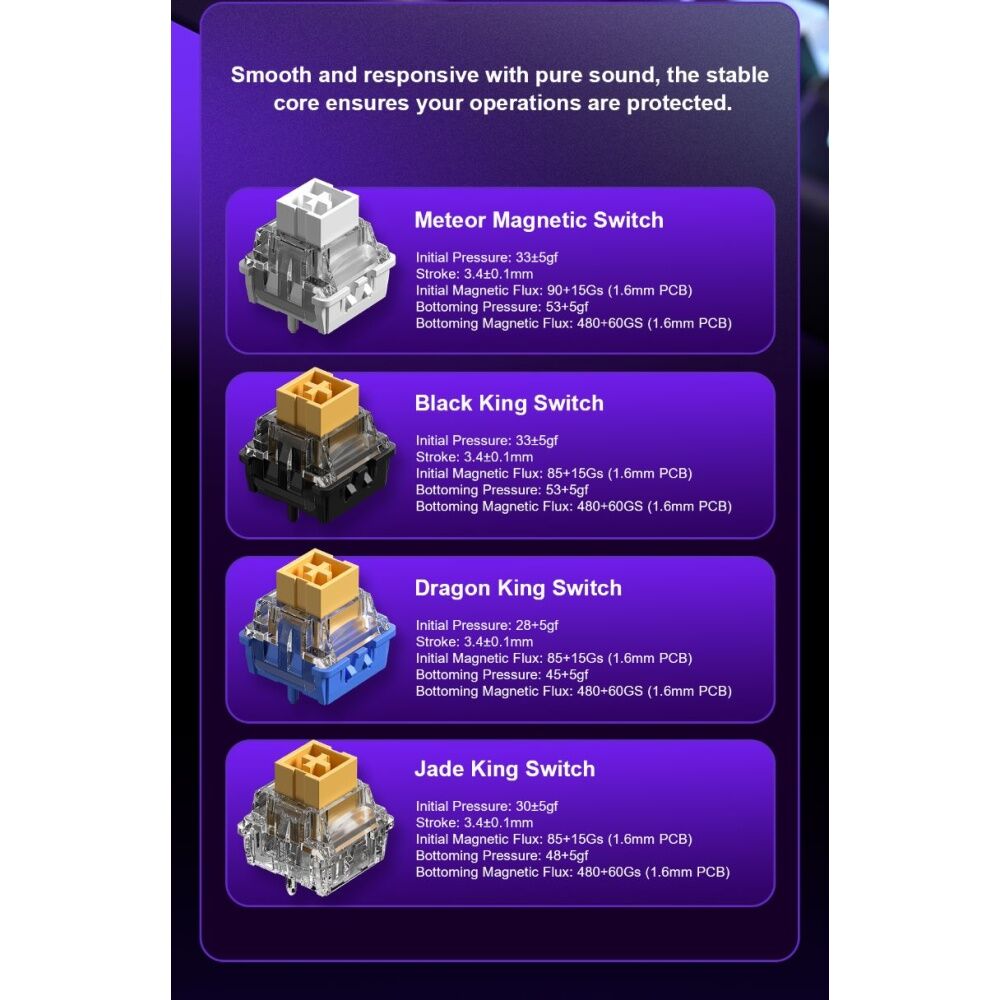 Aula White Hero 68 Wired Magnetic Switch 8K Returns RGB Keyboard — image 8