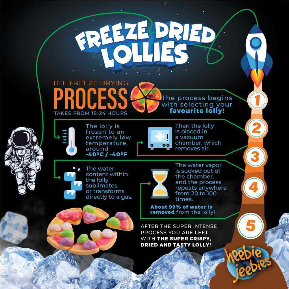 Heebie Jeebies 30g Freeze Dried Lollies Gummy Pizza Candy Sweet Confectionery — image 3