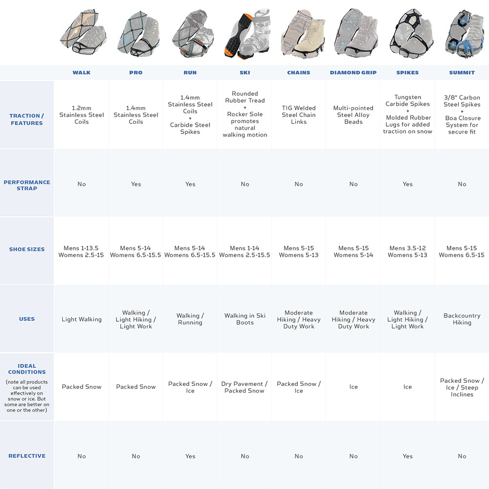 Yak Trax Yaktrax US W 5-7/M 5-6 Unisex Small Chains Traction Device Shoes Ice/Snow Grips — image 3