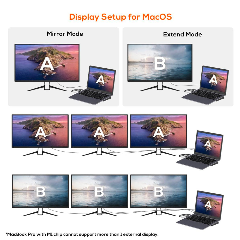 Mbeat 11 In 1 Multiport USB-C Dock Hdmi/vga/usb-c/usb/sd Card Port Laptop Dock — image 6