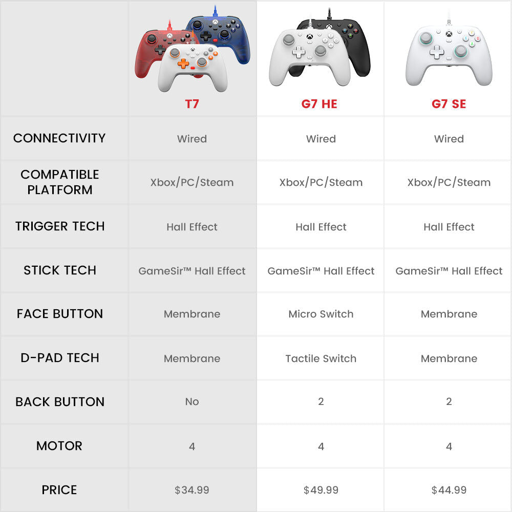 Gamesir 3m Cable Blue USB-C T7 Wired Gaming Controller for XBOX & PC — image 5