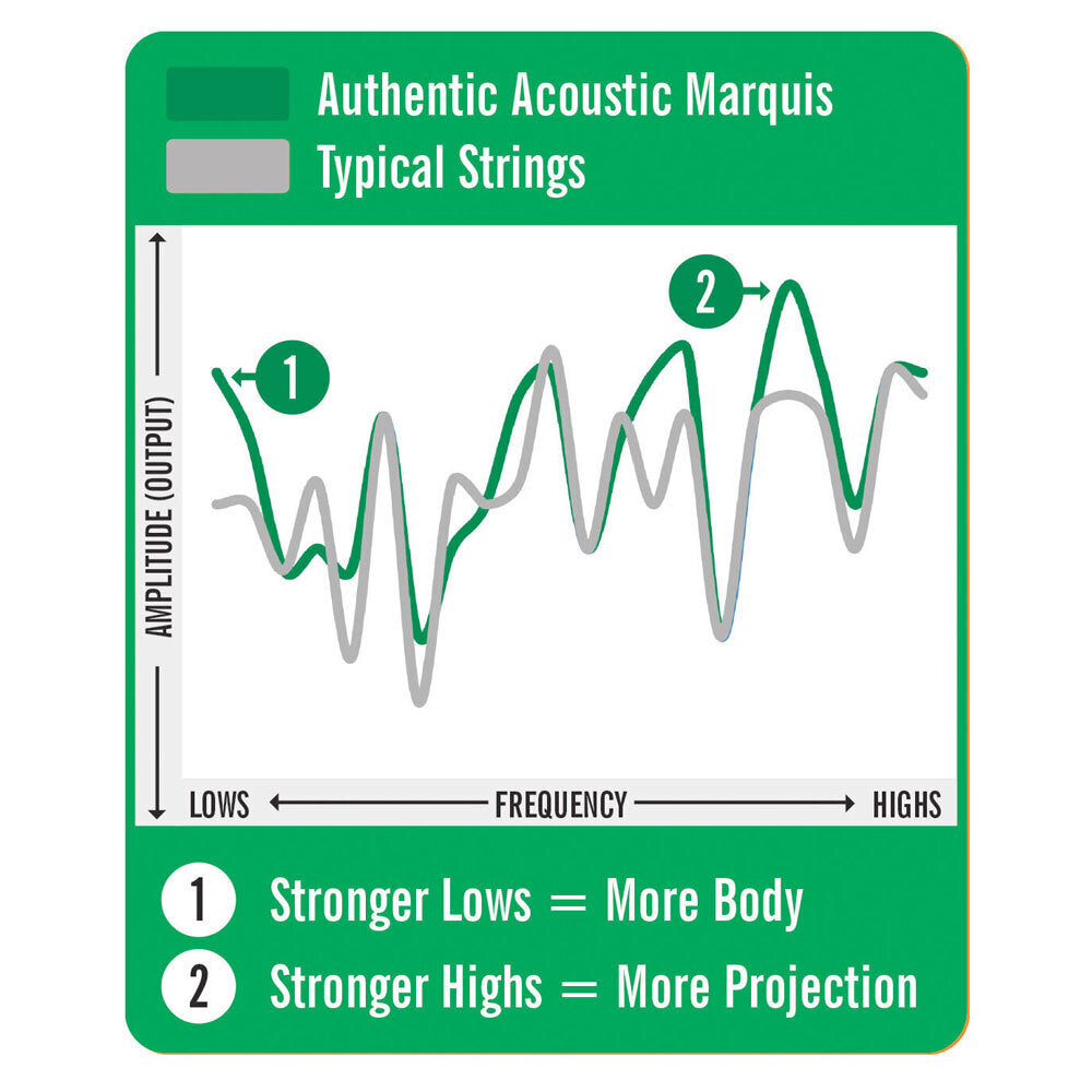 Martin Guitar Authentic Silked String 92/8 Phosphor Bronze MA550S Medium (3 Pack) — image 2