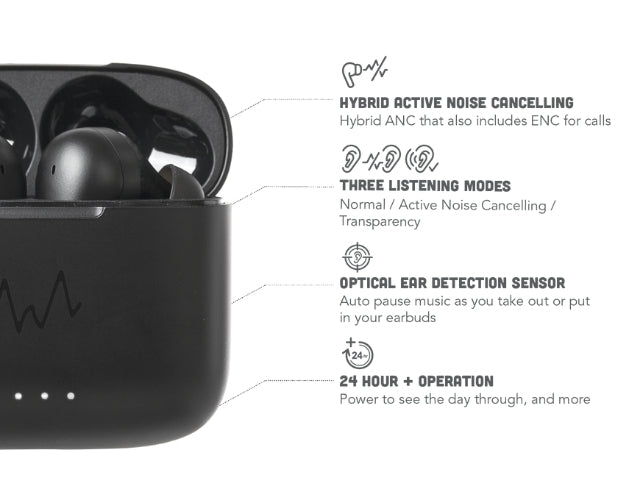 3s-2030-wave-audio-anc-bt-true-wireless-earbuds-iso-elite-series-black