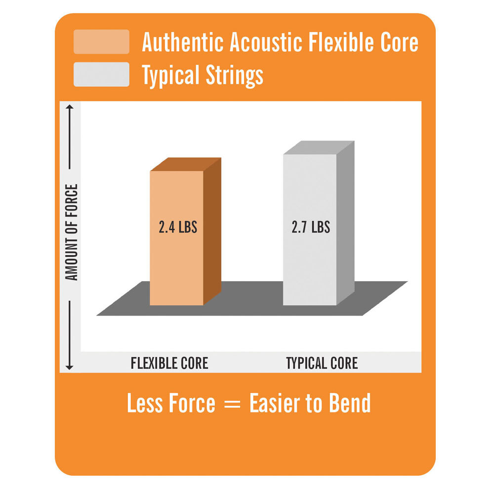 41-ma130fx-martin-guitar-ma130fx-authentic-acoustic-flexible-core-strings-silk-steel-custom