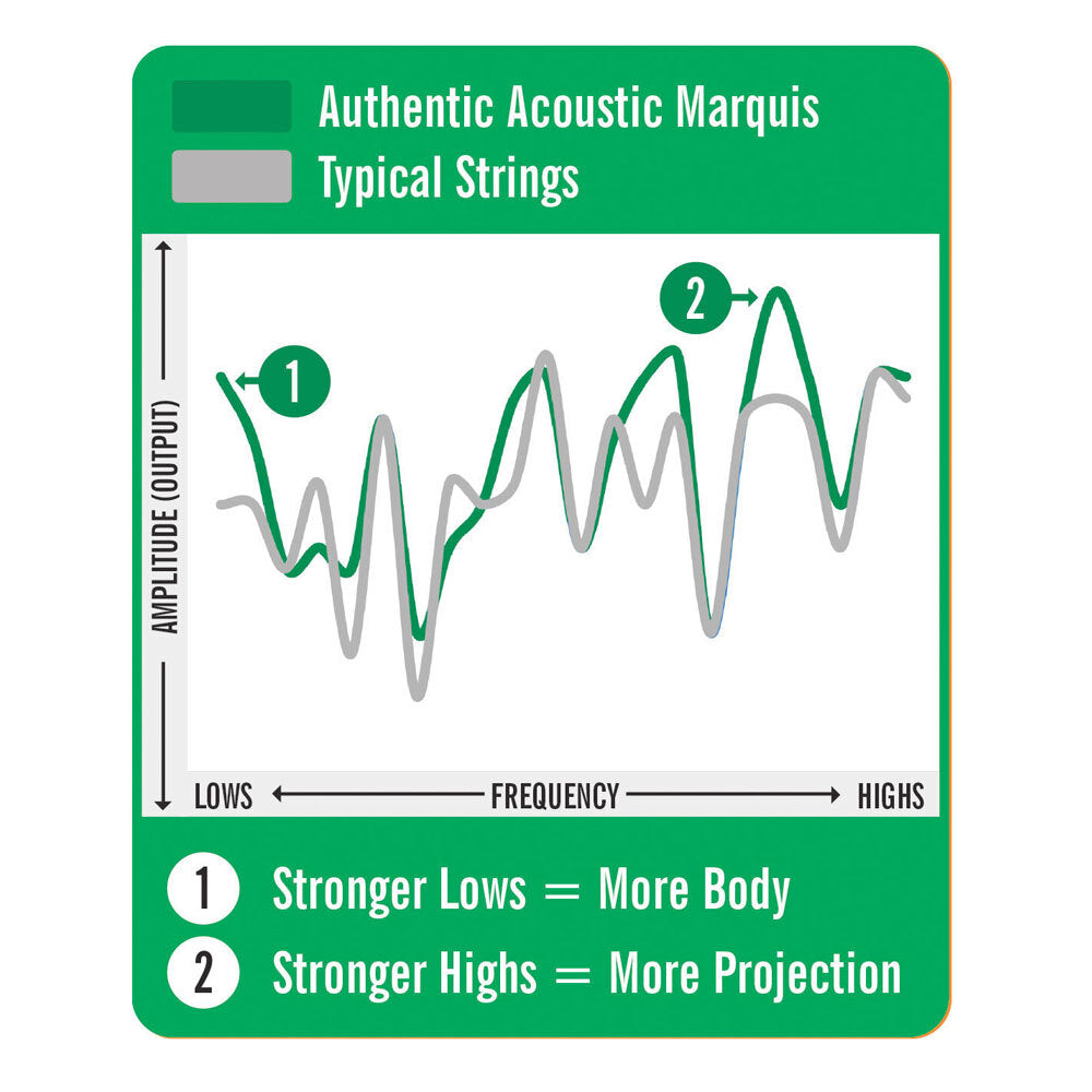 41-ma140s-martin-guitar-ma140s-authentic-acoustic-silked-strings-80-20-bronze-light
