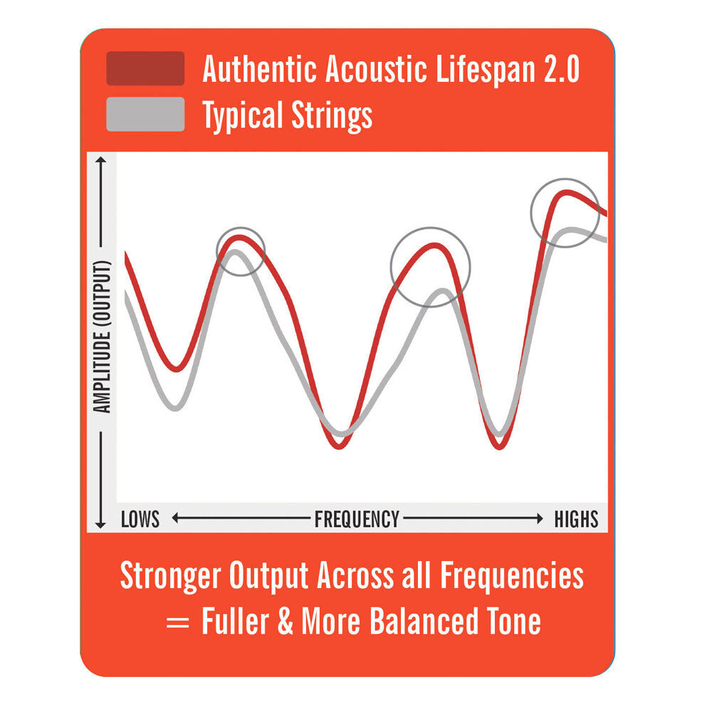 41-ma140t-martin-guitar-ma140t-authentic-acoustic-treated-strings-80-20-bronze-light
