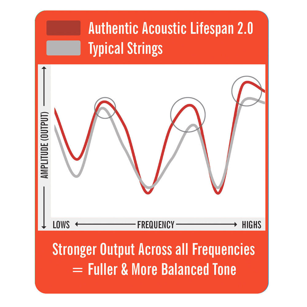41-ma170t-martin-guitar-ma170t-authentic-treated-strings-80-20-bronze-extra-light