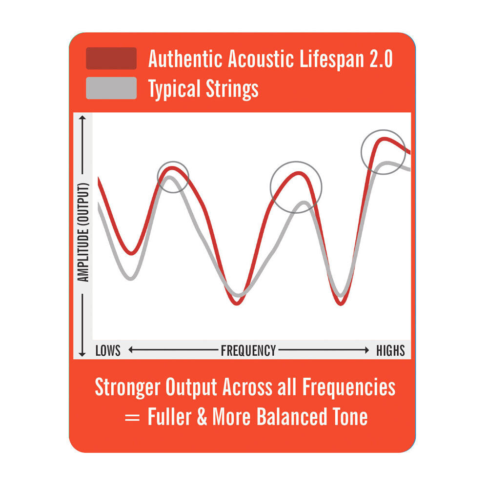 41-ma180t-martin-guitar-ma180t-authentic-treated-12-strings-80-20-bronze-extra-light