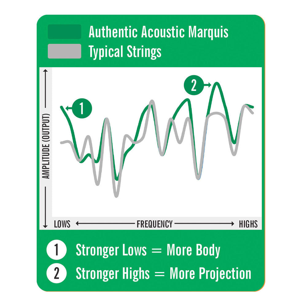 41-ma530s-martin-guitar-ma530s-authentic-silked-strings-92-8-phosphor-bronze-extra-light