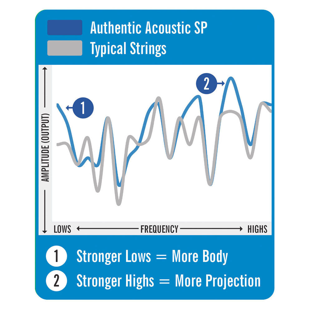 41-ma535-martin-guitar-ma535-authentic-strings-92-8-phosphor-bronze-custom-light