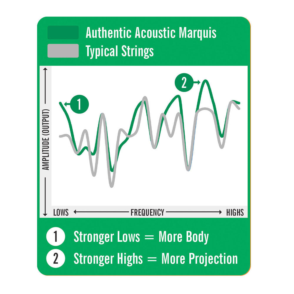 41-ma535s-martin-guitar-ma535s-authentic-silked-strings-92-8-phosphor-custom-light