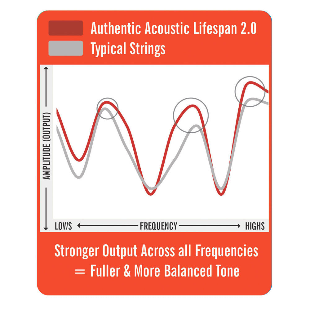 41-ma535t-martin-guitar-ma535t-authentic-treated-strings-92-8-phosphor-custom-light