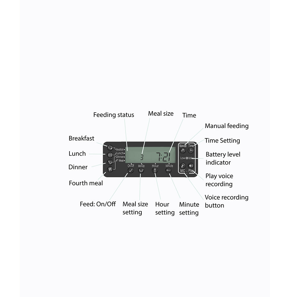 16602-dogness-usb-powered-programmable-pet-food-feeder-9l-white