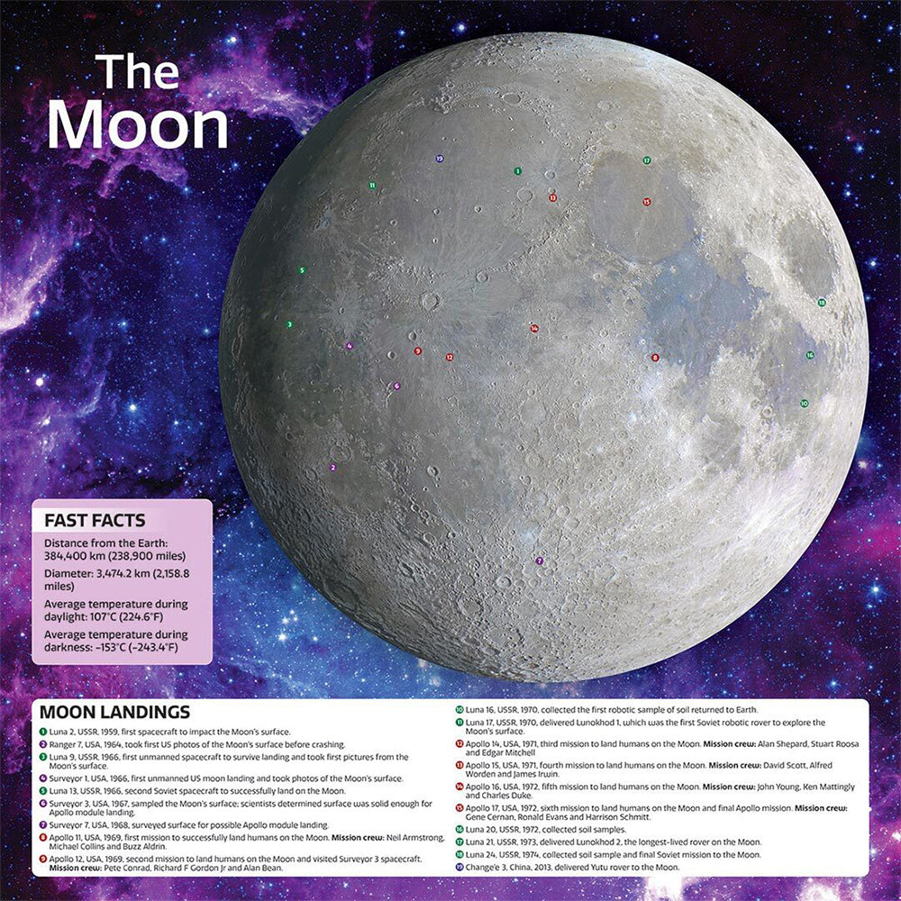 Puzzlebilities Shaped 500pc Jigsaw Puzzle: The Moon