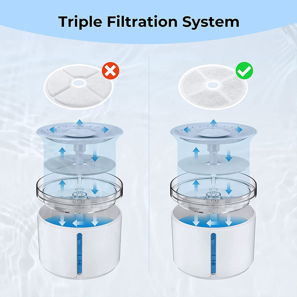 3pc Dogness Water Fountain Filters For D07, D08, D09 Fountains