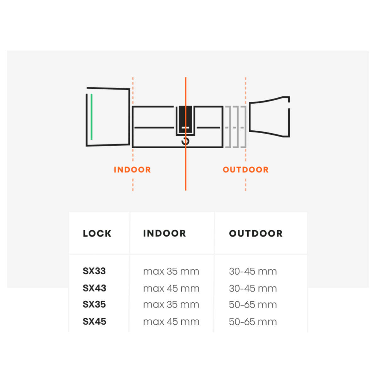 100398-bold-smart-cylinder-lock-sx-33-bold-connect-control-hub