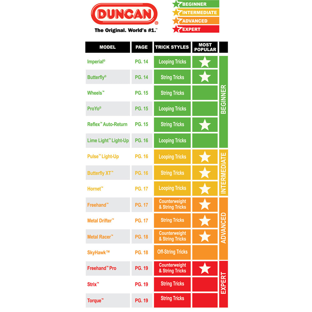 50889-duncan-yo-yo-beginner-reflex-auto-return-kids-toy-6y-assorted