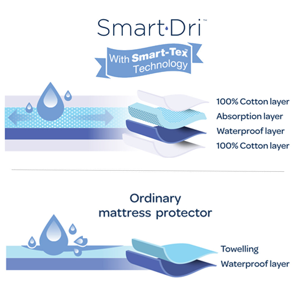 Smart-Dri Baby 74cm Waterproof Pram/Moses Bassinet Mattress Protector White