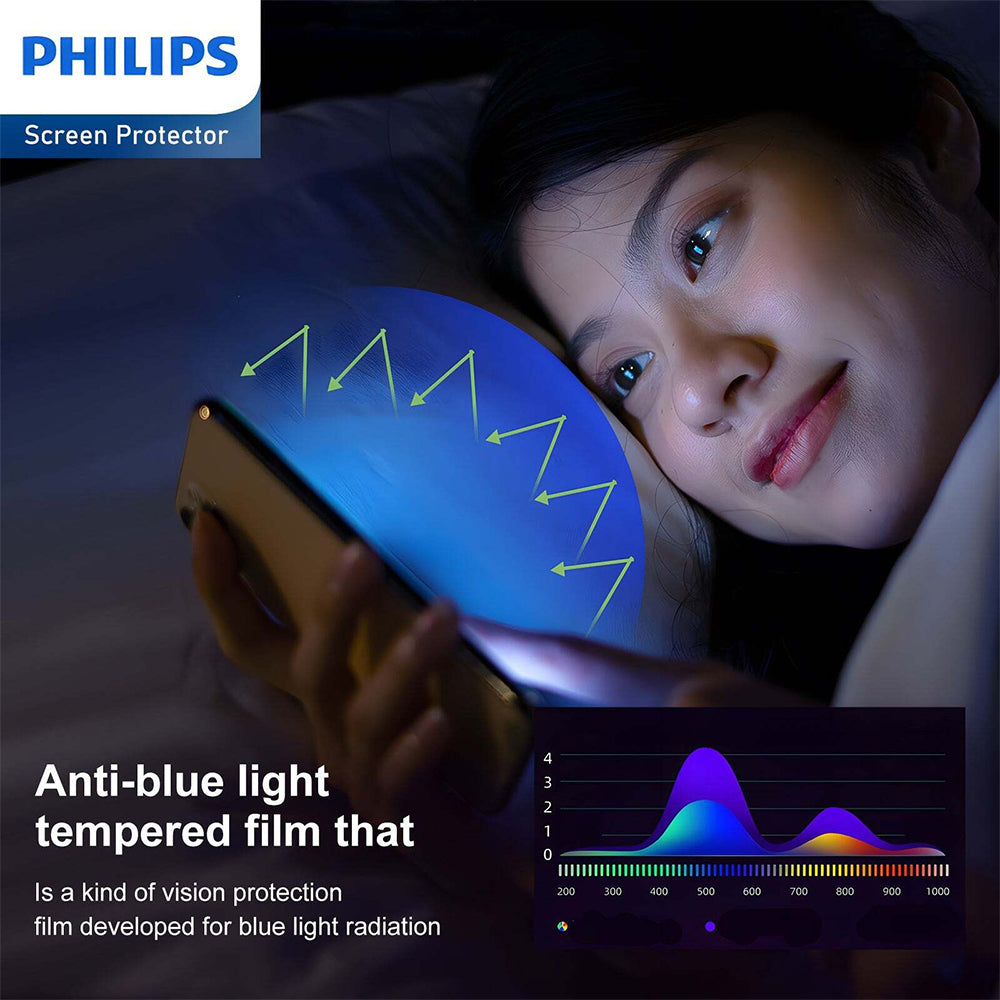 4895229131033-philips-blue-light-filtering-tempered-glass-screen-protector-for-iphone-14