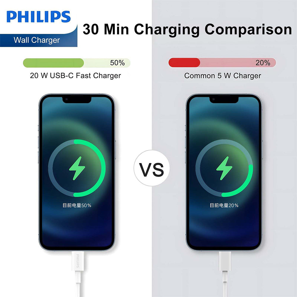 4895229134904-philips-20w-wall-charger-adapter-w-usb-c-to-mfi-certified-lightning-cable-for-iphone-wht