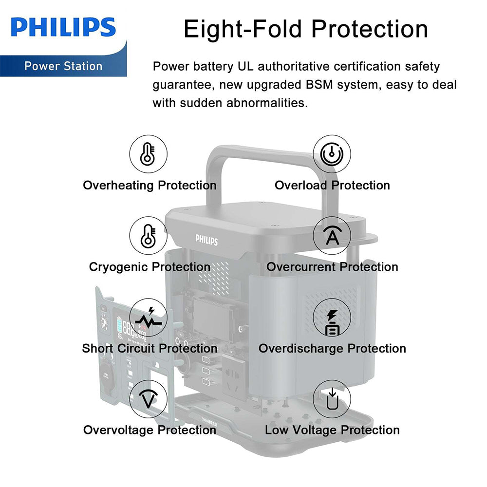 6951613953259-philips-300w-high-power-mobile-power-supply-charger-w-5-output-mode