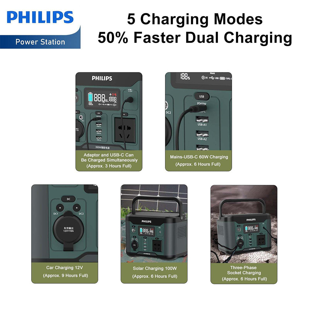 6951613953259-philips-300w-high-power-mobile-power-supply-charger-w-5-output-mode