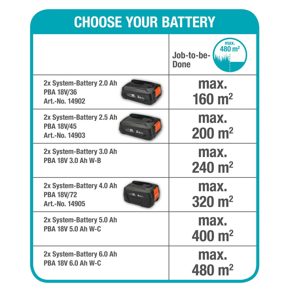 Gardena Battery Lawnmower Powermax 32/36V P4A 14621-56 Solo