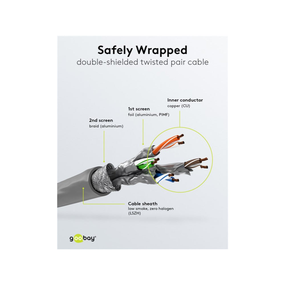Goobay CAT 6A Network Cable S/FTP PiMF LAN/Ethernet Cord 100m - Grey