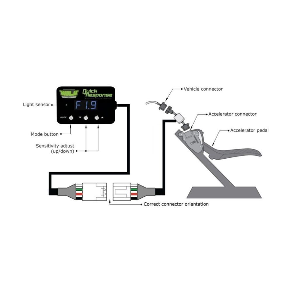 Hulk Pro Hulk Quick Response Electronic Throttle Controller For VW Audi Porsche — image 5