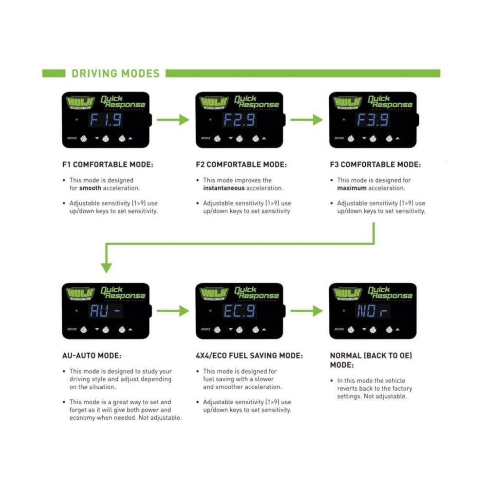 Hulk Pro Hulk Quick Response Electronic Throttle Controller For VW Audi Porsche — image 6