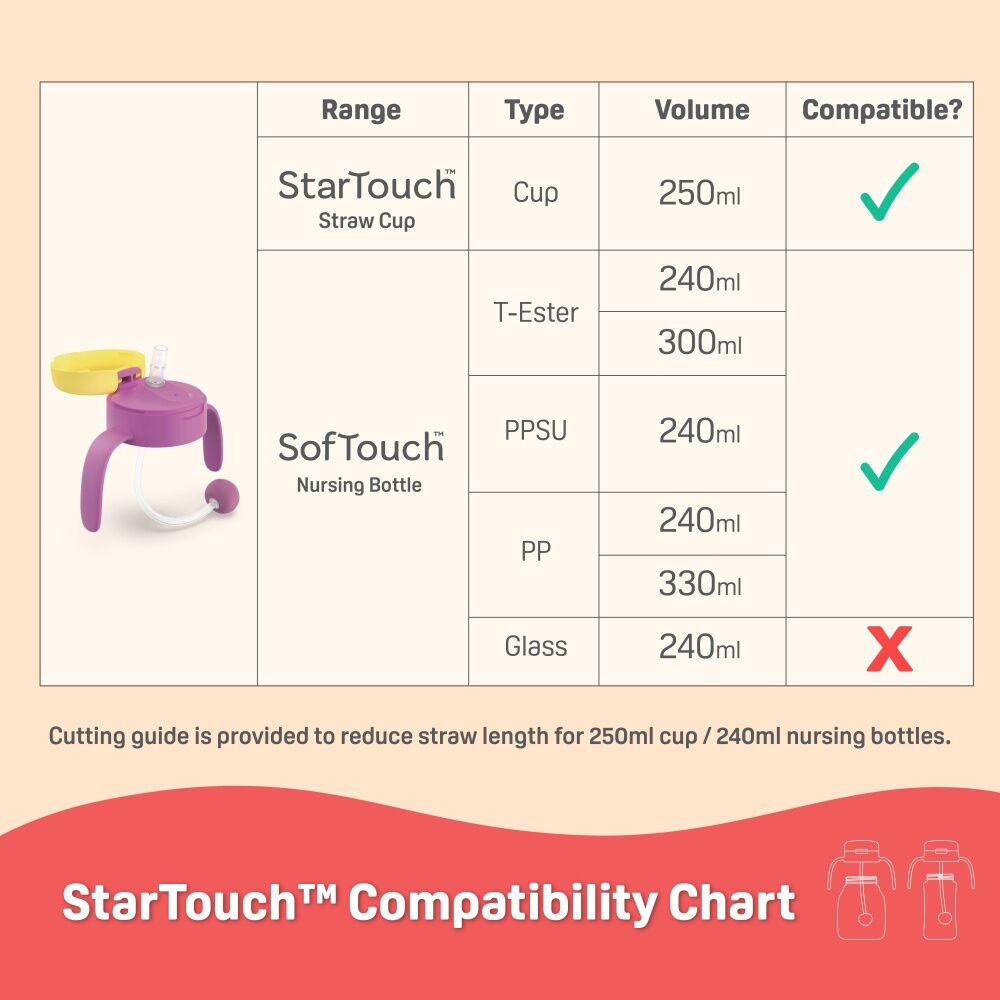 Pigeon StarTouch Adapter & Straw Set For Nursing Bottles Cups Mint To Be (2 Pack) — image 6