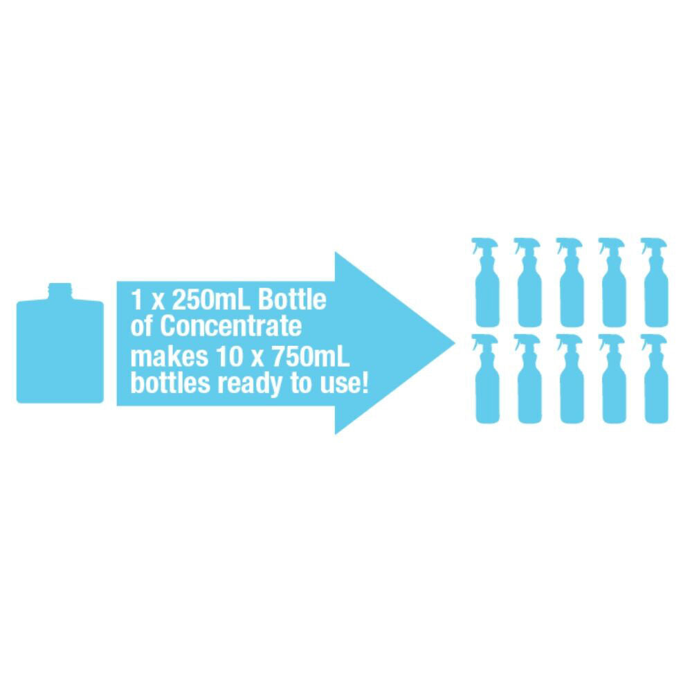 Enzyme Magic Makes 7.5L Multi Purpose Bathroom/Kitchen Cleaner 250ml Concentrate — image 2