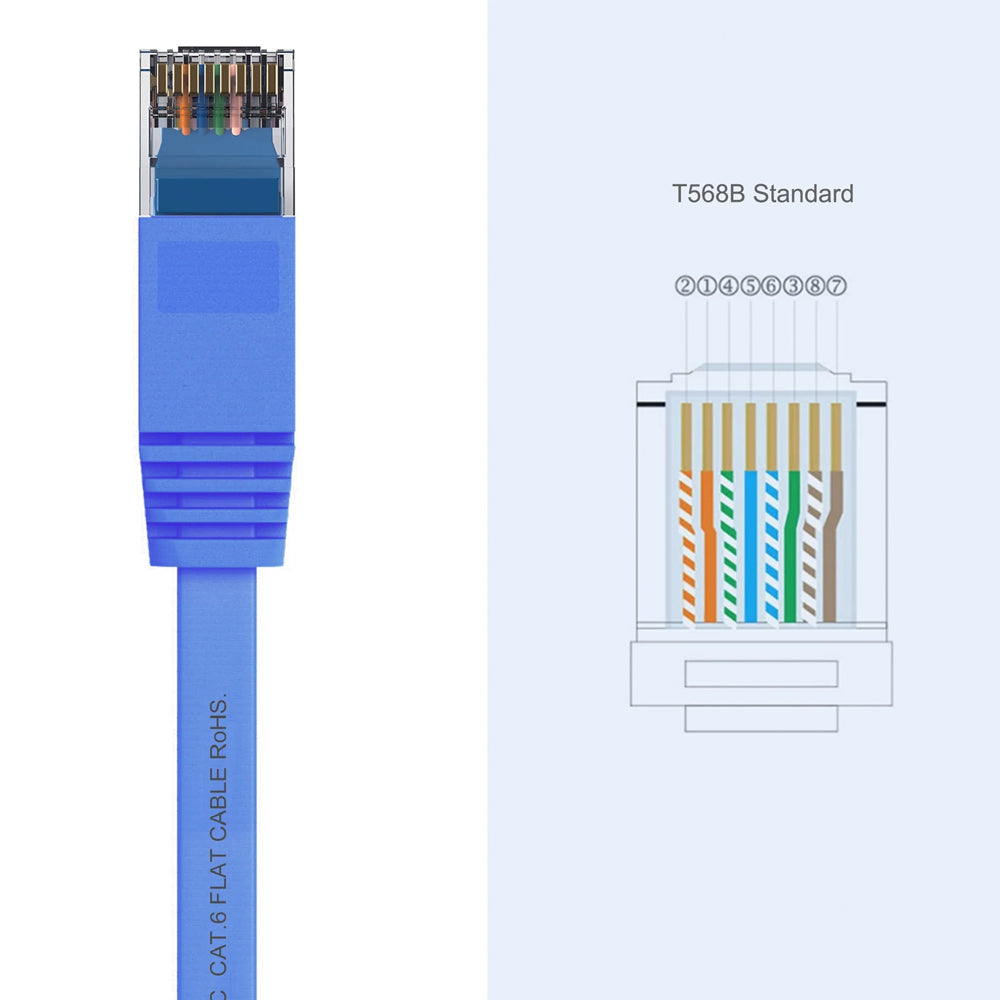 Cruxtec RJ45 Internet LAN 2m Flat CAT6 UTP Gigabit Speed Ethernet Cable Blue (6 Pack) — image 8