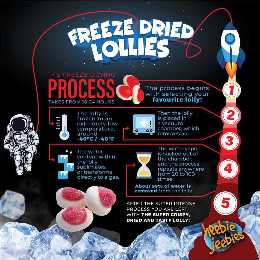 Heebie Jeebies 45g Freeze Dried Lollies Candy Strawberries & Cream Confectionery — image 5