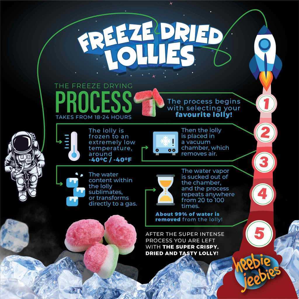 Heebie Jeebies 18g Sour Watermelon Freeze Dried Lollies Sweets Confectionery (4 Pack) — image 5
