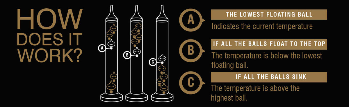Heebie Jeebies Galileo Thermometer Miniature Temperature Device Science Toy (2 Pack) — image 6