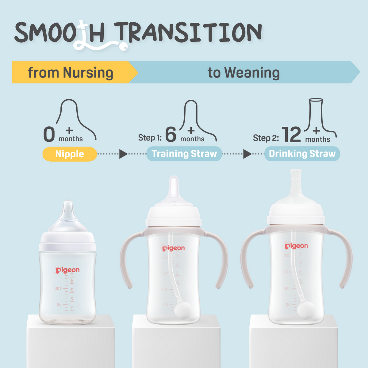 Pigeon Softouch Step-Up Straw Baby Bottle Set 240ml PP Training 6m+ (2 Pack) — image 9