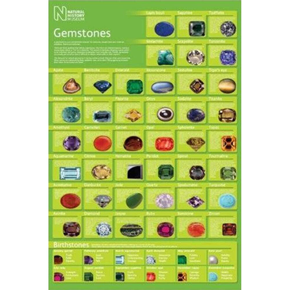 Impact Merch Gemstones Poster Home/Room Wall Hanging Decor Display 91x61cm