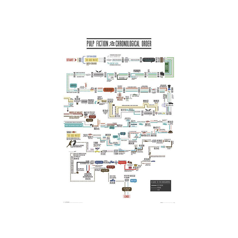 Impact Merch Pulp Fiction Chronological Order Poster Room Wall Decor 91x61cm