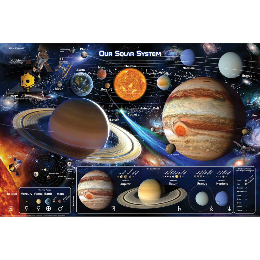 Impact Merch Space Solar System 2 Regular Sized Poster Wall Decor 92x61cm