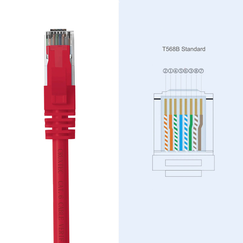 Cruxtec RJ45 Internet LAN 1m CAT6 10GbE Gigabit Speed Ethernet PVC Cable Red (6 Pack) — image 10