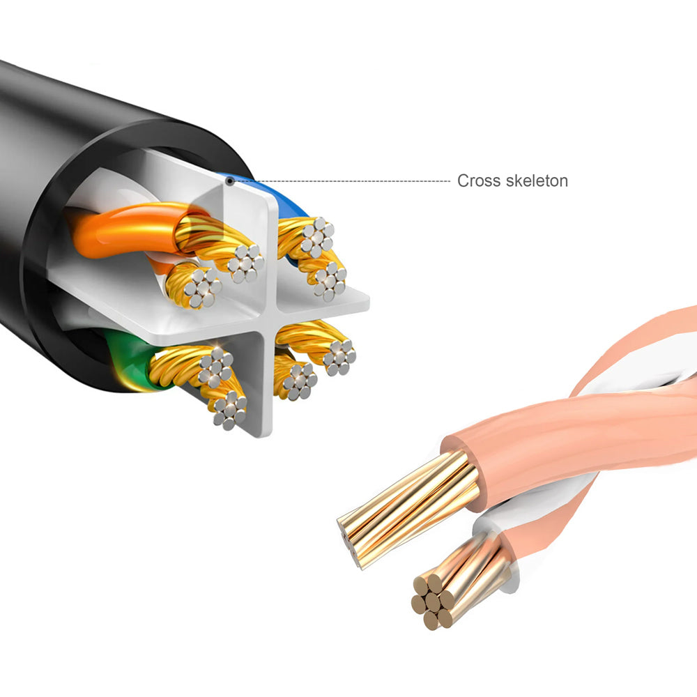 Cruxtec RJ45 Internet LAN 1m CAT6 10GbE Gigabit Speed Ethernet PVC Cable Red (6 Pack) — image 2