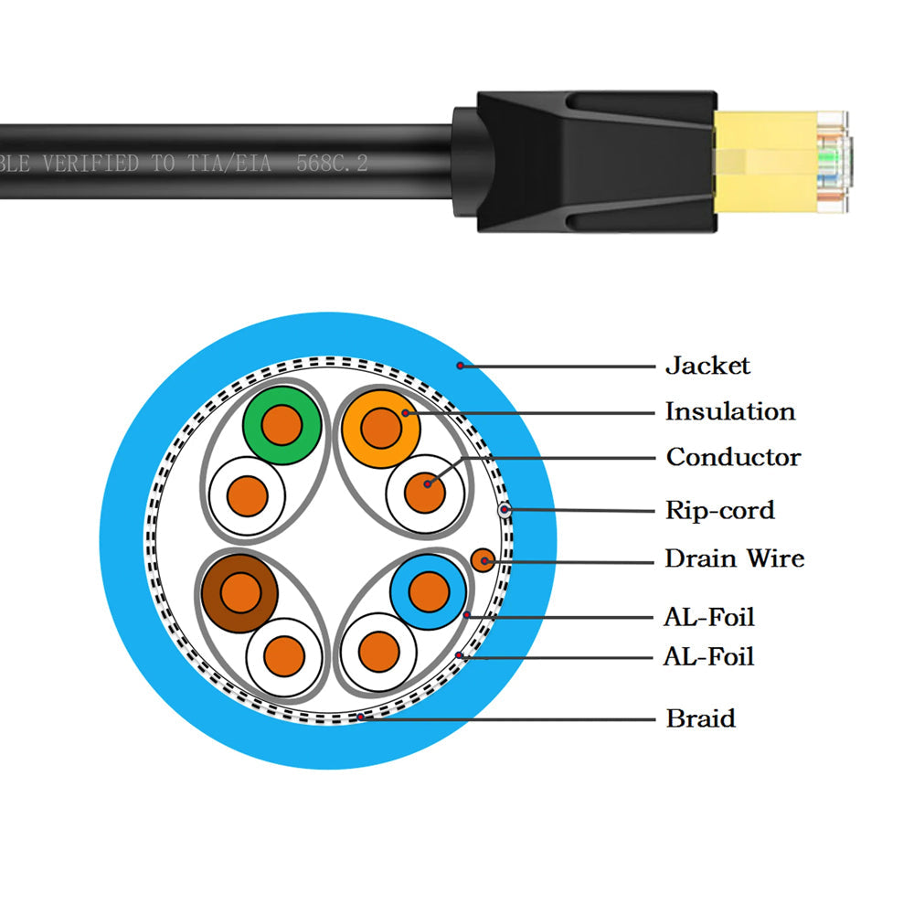 Cruxtec RJ45 LAN CAT8 Sf/ftp 40Gb 30cm Triple Shielding Ethernet Cable Black (3 Pack) — image 7