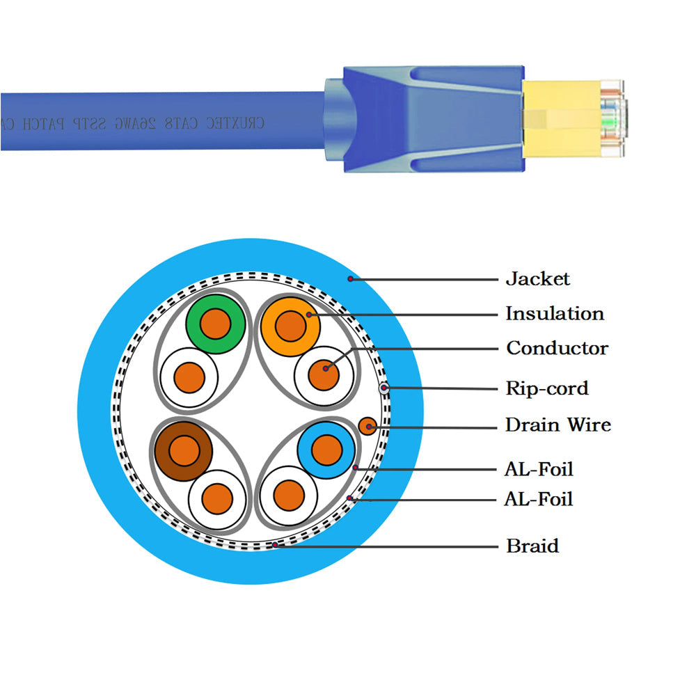 Cruxtec RJ45 Internet CAT8 FTP 40Gb 2m Triple Shielding Ethernet Cable BLU (2 Pack) — image 9