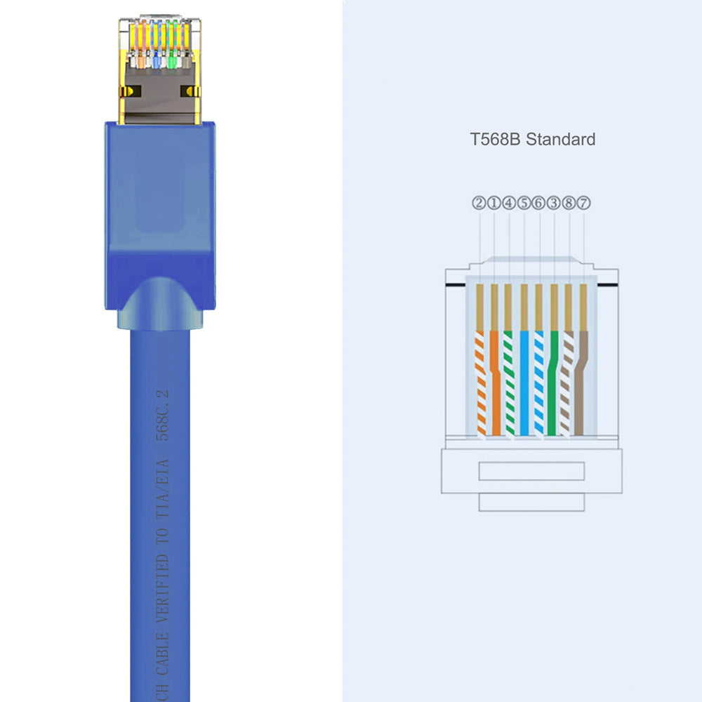 Cruxtec RJ45 Internet CAT8 FTP 40Gb 2m Triple Shielding Ethernet Cable BLU (2 Pack) — image 10