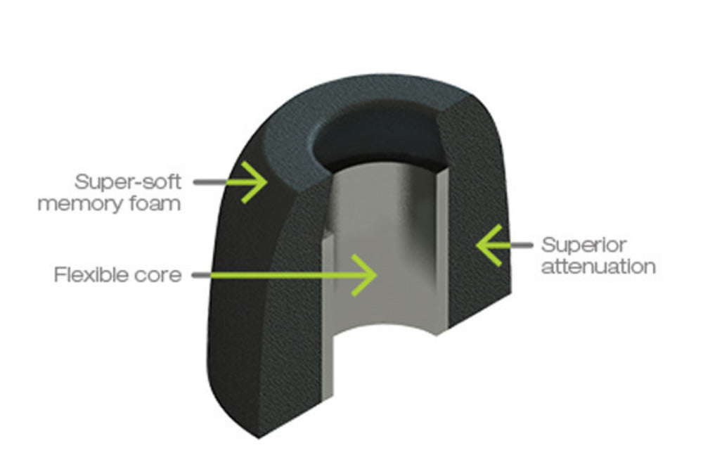 Comply S-100 Med Active Memory Foam In-Ear Earphones Tips Noise Block 2 Pair — image 2